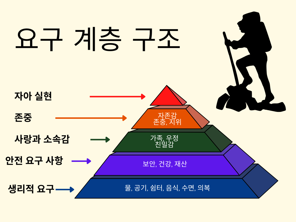 계층 구조